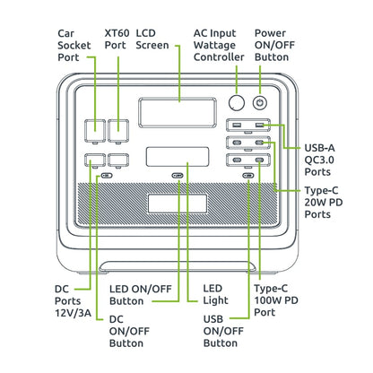 Gizzu Hero Pro 2048Wh UPS Power Station - GPS2000U