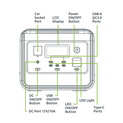 Gizzu Hero Core 512Wh UPS Power Station - GPS500U