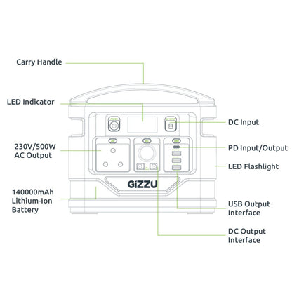 GIZZU 518Wh Portable Power Station 1 x 3 Prong SA Plug Point GPS500