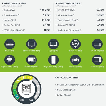 Gizzu Challenger Max 835Wh/1000W UPS Power Station LifePO4 - GPS800U